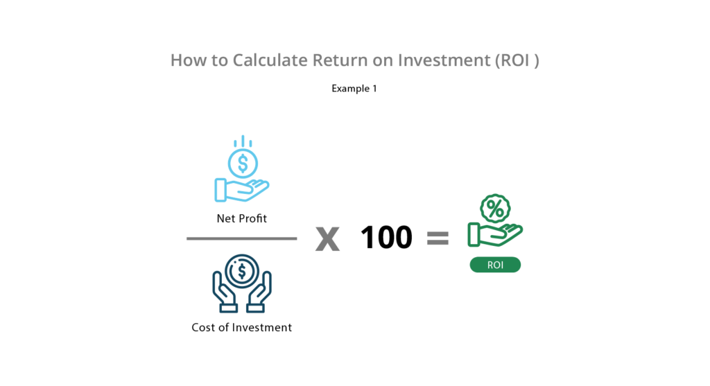 How To Calculate Return On Sales