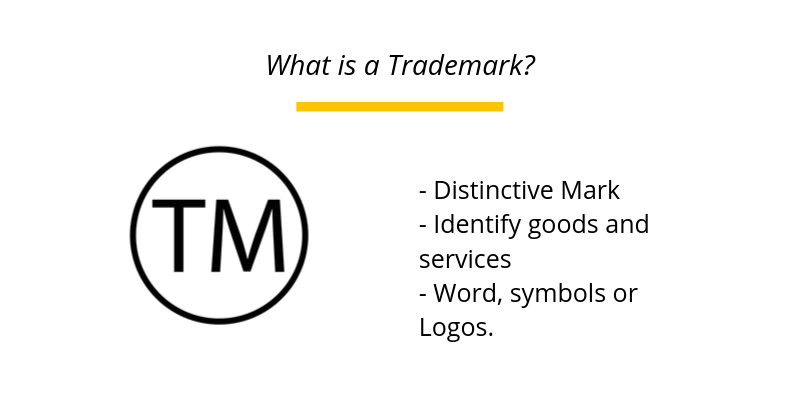 What Is A Trademark